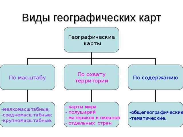 Какая бывает география виды. Виды географических карт. виды карт в географии. виды географических карт по масштабу. схема виды карт по масштабу.