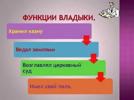 Роль владыки