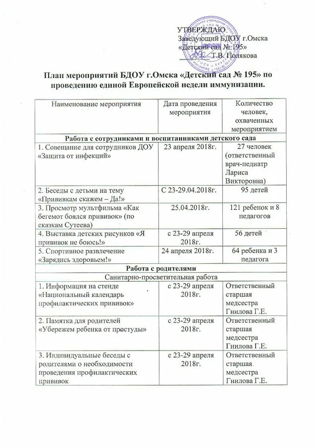 Информация о проведении профилактических мероприятий. План профилактических мероприятий в школе. план проведения вакцинации. план мероприятий по вакцинопрофилактике. мероприятия по иммунизации в детском саду.