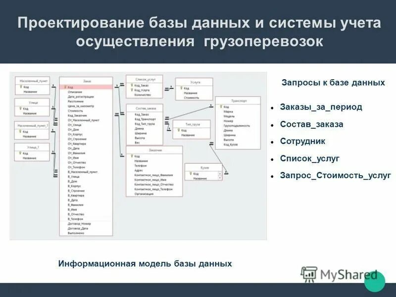 Темы для разработки информационных систем. Темы для разработки информационных систем