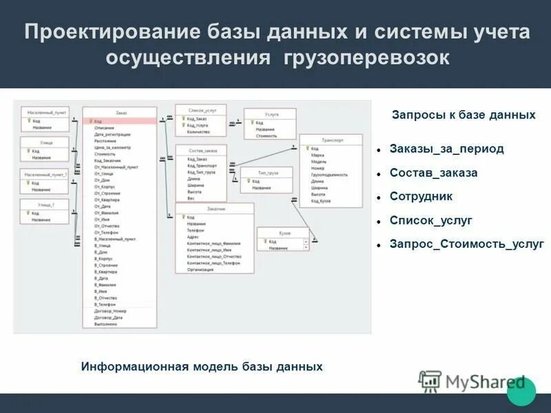 Простая система учета