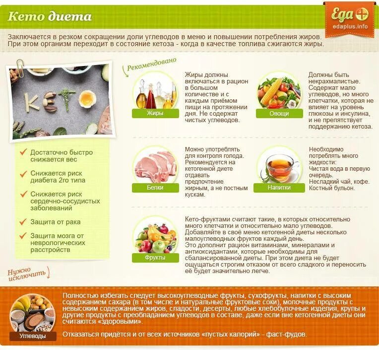 Какие продукты вводить