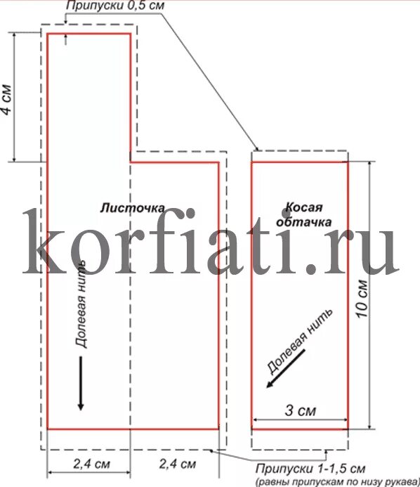 Обработка планки рукава. Обработка разреза на рукаве мужской рубашки. Обработка разреза рукава планкой. Обработка разреза рукава окантовочным швом. Обработка планки рукава.