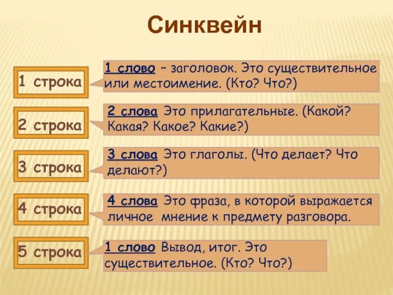 Каполуха. Синквейн. Синквейн литература. Составление синквейна. Синквейн строки.