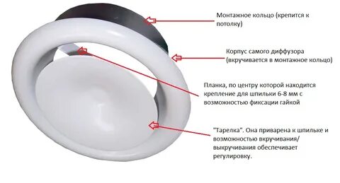 Какой диффузор лучше