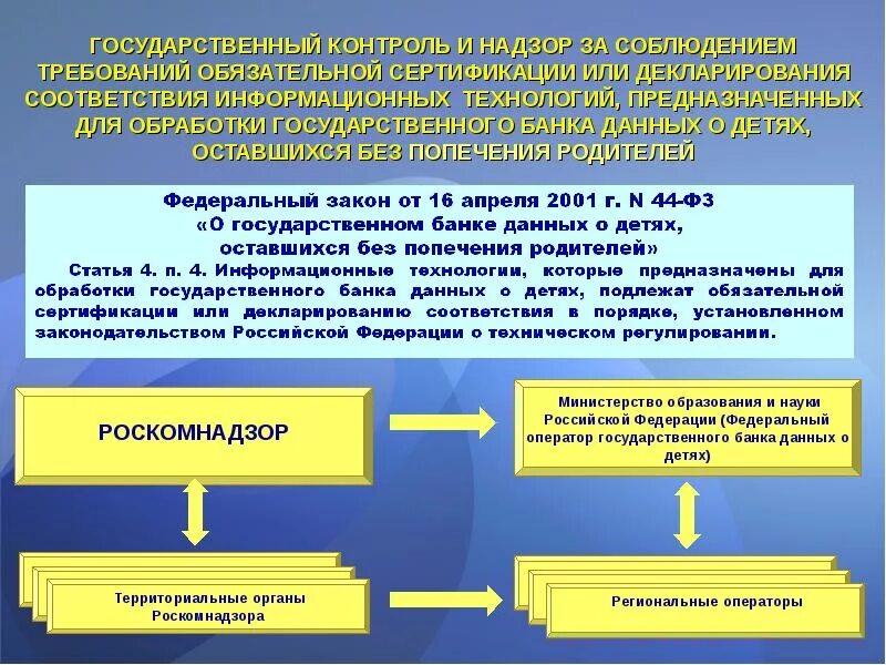 Государственный контроль и надзор. Контроль и надзор за соблюдением стандартов. Государственный контроль (надзор) за соблюдением требований. Контроль и надзор за соблюдением требований стандартов. Для реализации государственных требований к