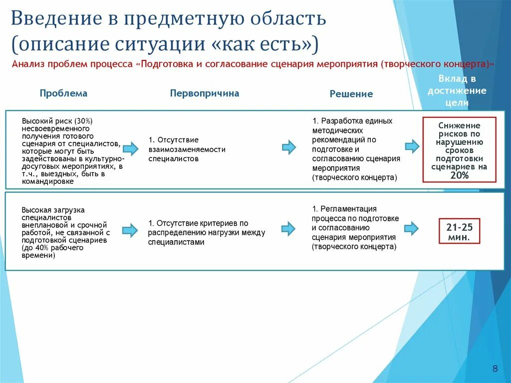 Подготовка мероприятий тесты. Бережливый проект оптимизация процесса. Оптимизация производства , Бережливое производство. Проект Бережливая поликлиника. Оптимизация процессов Lean.