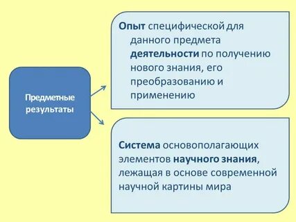 Знание полученное независимо от опыта