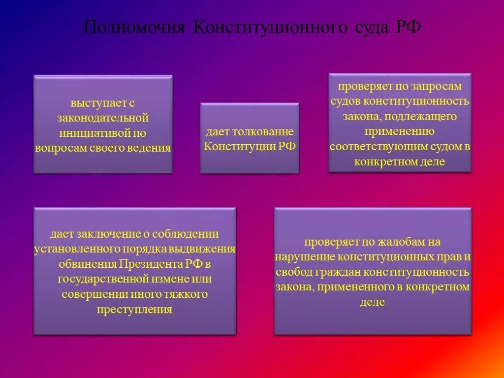 Закон о конституционном суде статья 3. Полномочия конституционного суда РФ. Конституционный суд Российской Федерации полномочия кратко. Полномочия конституционного суда РФ кратко. Конституционный суд РФ компетенция.