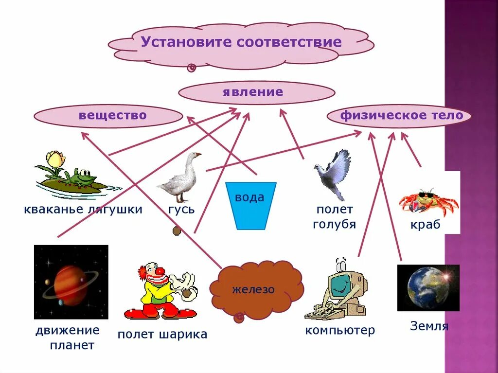 Физическое тело вещество явление. Физическое тело вещество физическое явление. Физика наука о явлениях природы. Физическое понятие тело величина вещество явление. Установите соответствие природа вещества