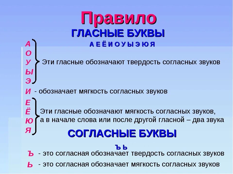 Гласные обозначающие твердость согласных звуков. Гласные буквы обозначающие твердость согласных звуков. Согласные буквы обозначающие мягкие согласные звуки. Буквв которые Ощначают мягкие согласные.