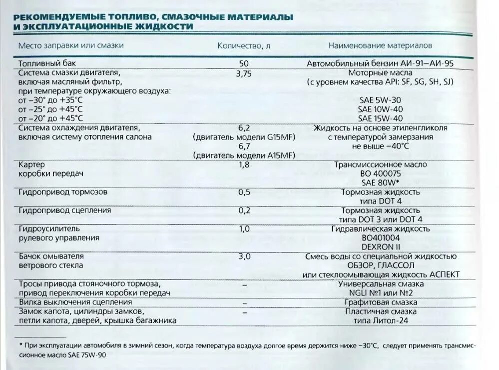 Сколько масла в двигателе дэу