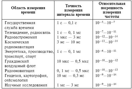 Миля секунда