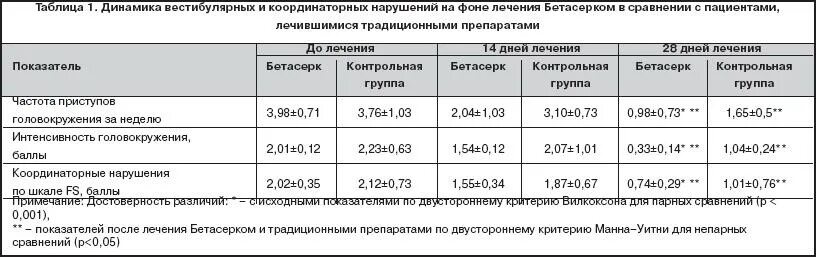 Стандарт лечения остеохондроза. Остеохондроз схема лечения препараты. Схема лечения шейного остеохондроза. Нпвс миорелаксанты комбинированный препарат. Комплексное лечение остеохондроза различной локализации.