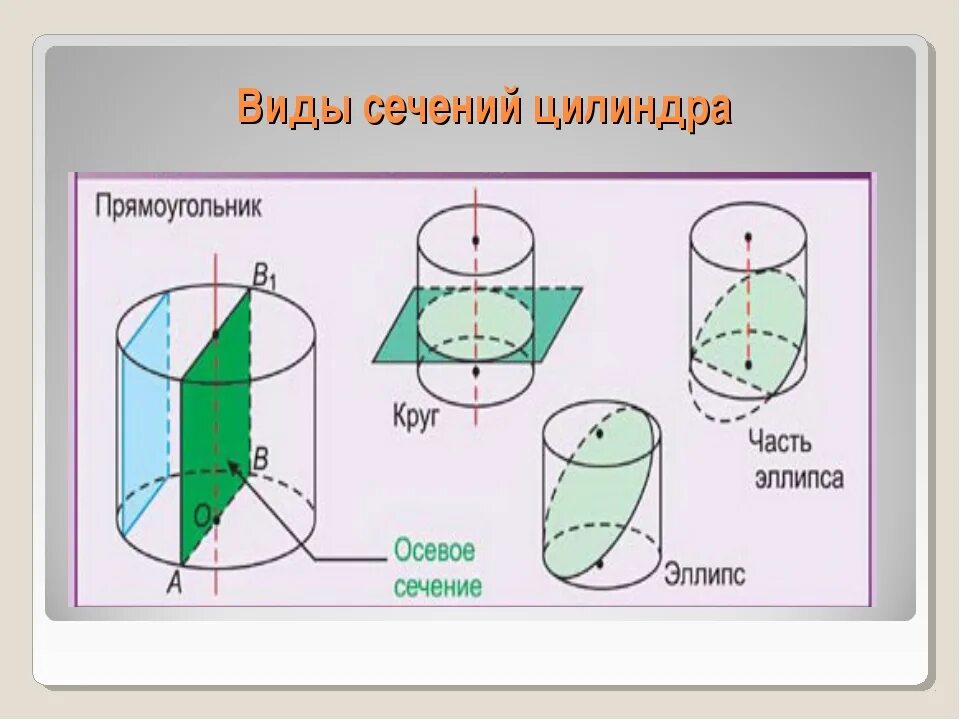 Имеющей в сечении
