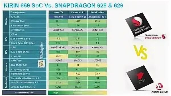 Kirin 710a vs snapdragon 680