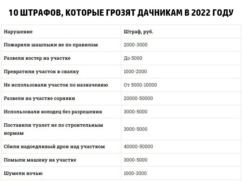 Наказание 2022 года