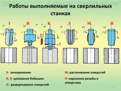 На станке можно выполнять операции