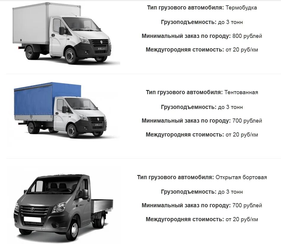 Газель автомобиль сколько тонн. Газель категория с Некст бортовой. Газель категории с1. Газель Некст категория в. Газед 3,5 тонны категория прав.