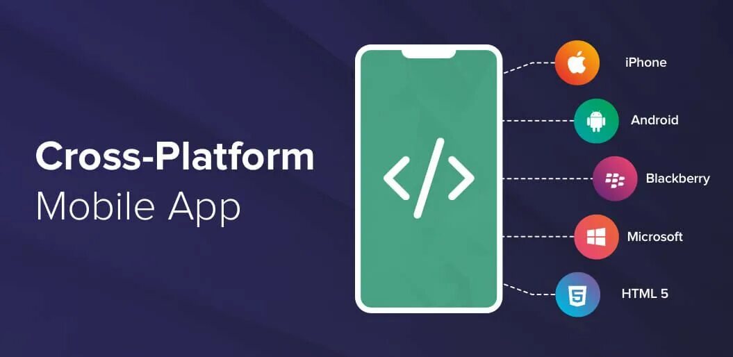 Application development framework