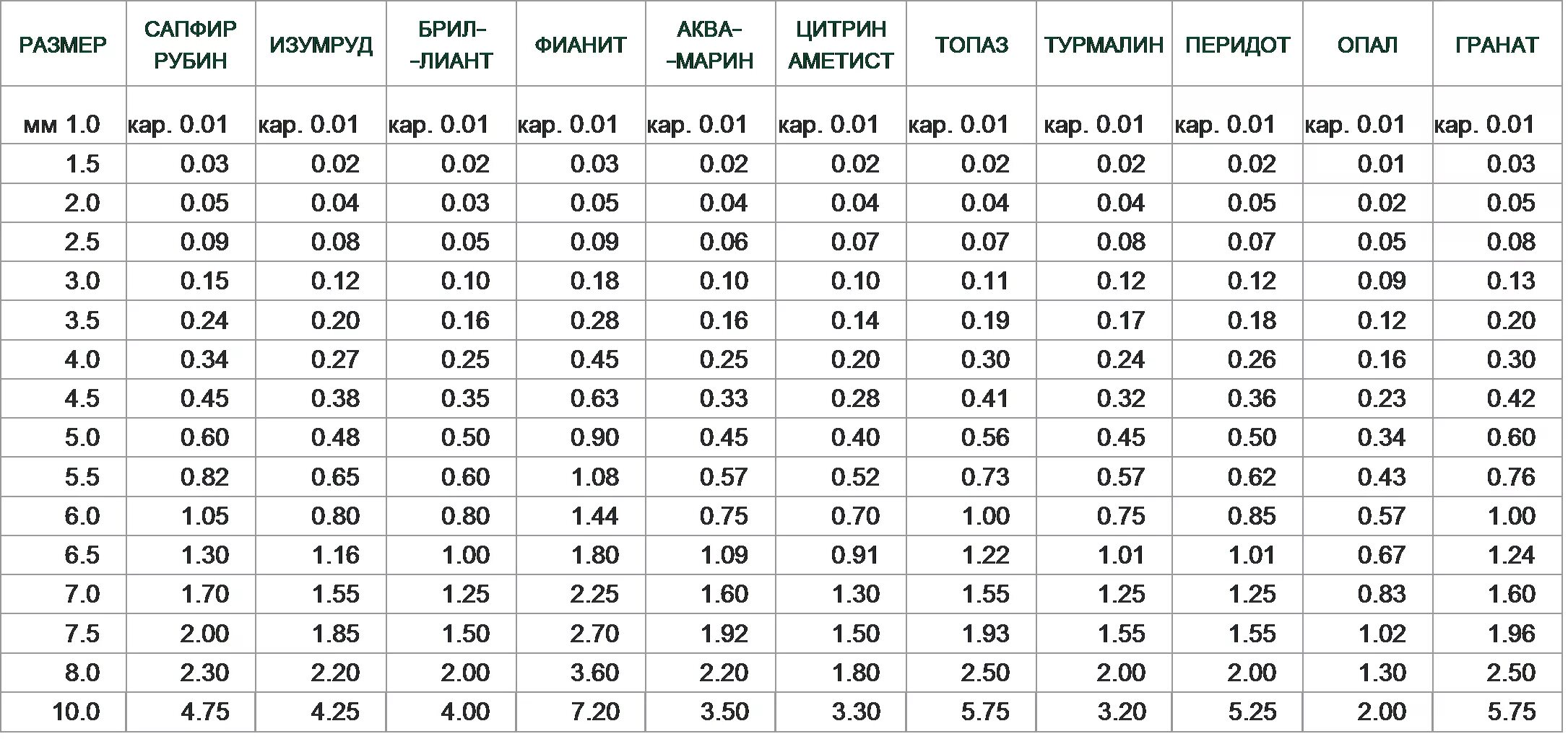 Мм с весом 1 5