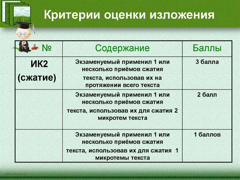 Приемы сжатия текста таблица. Способы сжатия изложения 9 класс ОГЭ. Виды компрессии текста с примерами. Способы сжатия текста.