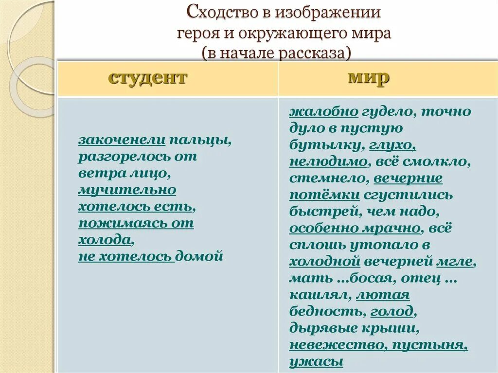 Гудели точно. Начало рассказа. Чехов рассказ студент. Чехов студент характеристика. Герои рассказа студент Чехова.