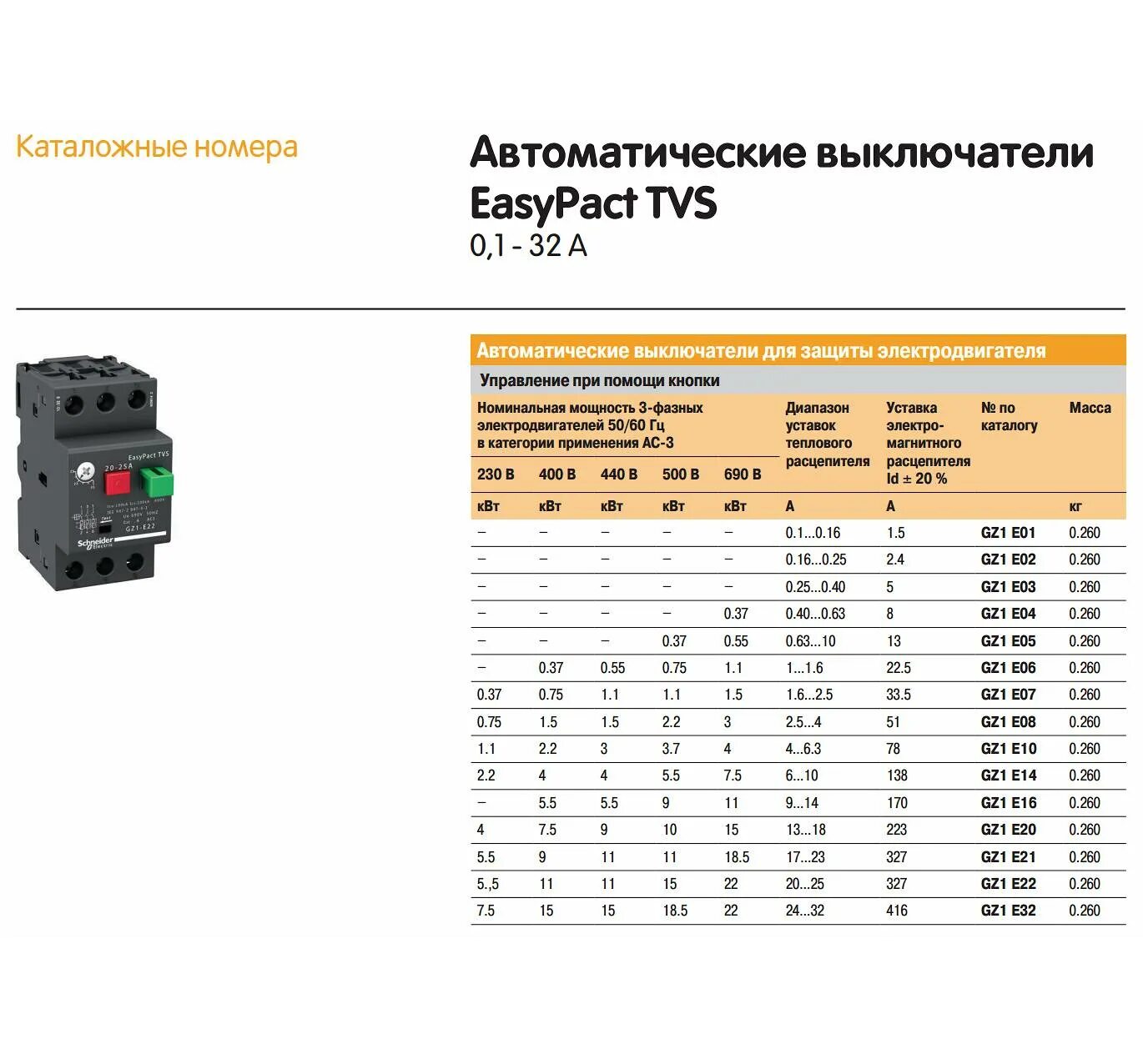 Подобрать магнитный пускатель для электродвигателя 3квт. Автомат защиты двигателя трехфазный пускатель. Выключатель автоматический для защиты двигателя 7,5квт. Таблица выбора номинального тока автоматического выключателя. Gz1 org