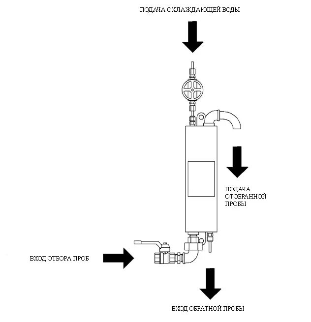 Охладитель проб. Охладитель для отбора проб сетевой воды САТЭКС. Охладители проб для котловой воды. Охладитель проб воды Grunbeck 2794290. Охладитель отбора проб воды эф.040.001.000.
