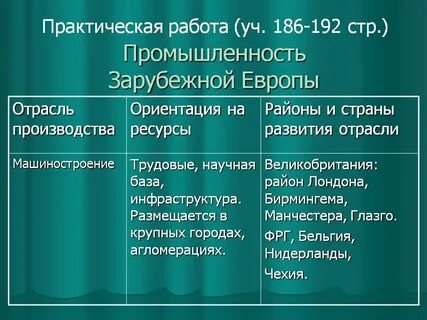 Характеристика хозяйства европы