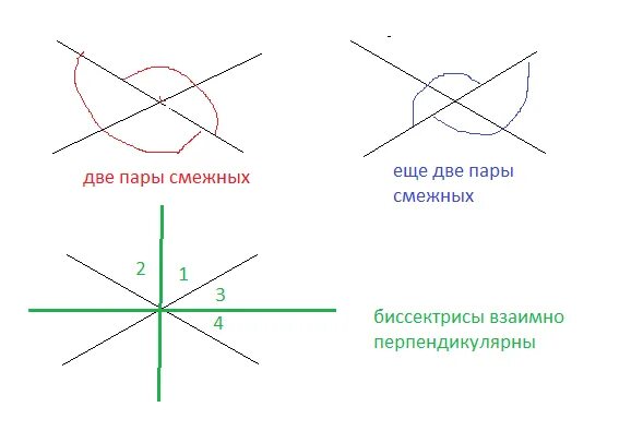 Угол образованный биссектрисами двух смежных. Угол образованный биссектрисами двух смежных