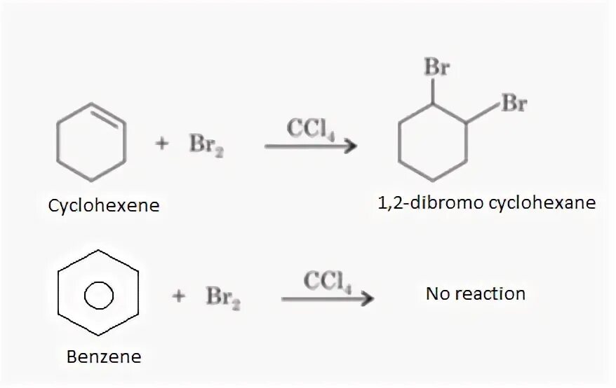 Бром плюс вода. Циклогексан 2br2. Циклогексен br2 ccl4. Циклогексан 2. Циклогексан br2 на свету.