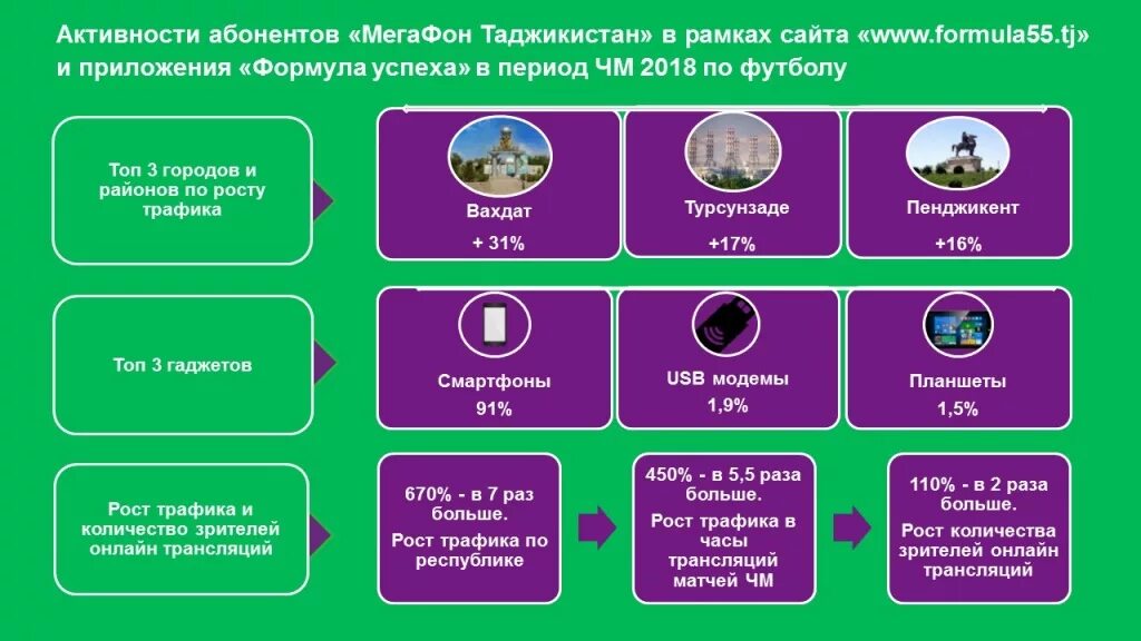 Мегафон таджикистан номер телефона. Компания МЕГАФОН Таджикистан номер оператора. Компания МЕГАФОН Таджикистан. МЕГАФОН Таджикистан номер. Код компания МЕГАФОН Таджикистан.