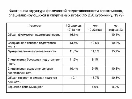 Уровень физической подготовленности студентов
