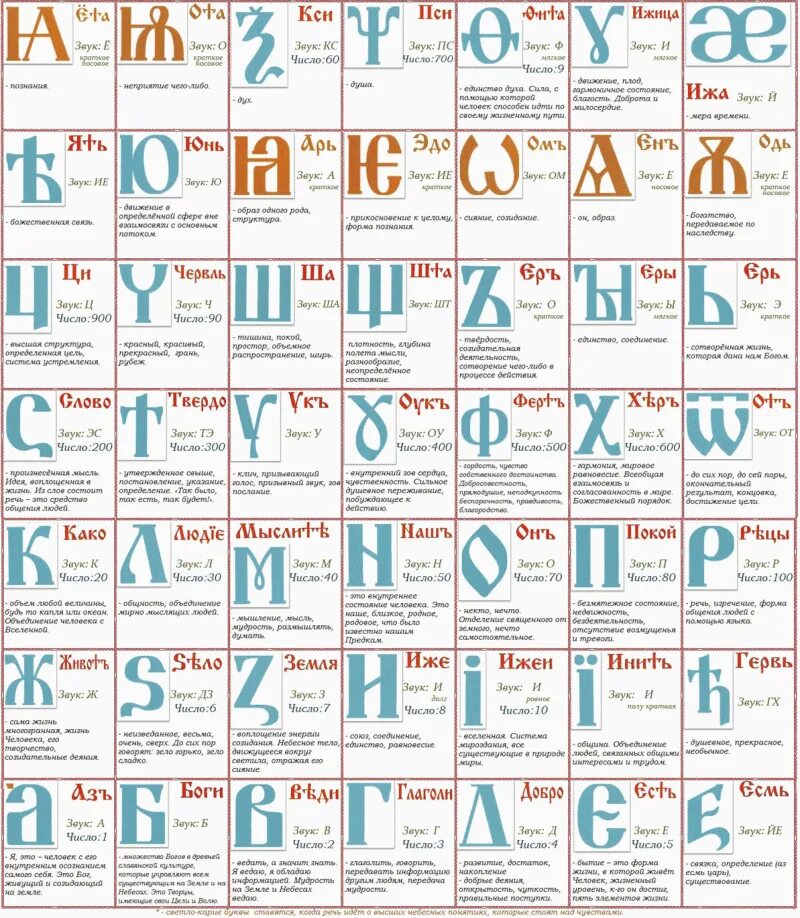 Какой буквица. Славянская буквица 49 букв с расшифровкой. Славянская буквица с образами и числовыми значениями. Славянский алфавит 49 букв таблица. Древнеславянская Азбука 49 букв.