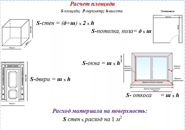 Как посчитать размер комнаты в квадратных метрах. Как посчитать площадь кухни в квадратных метрах. Как высчитать площадь окна. Как найти площадь стены в квадратных метрах формула.