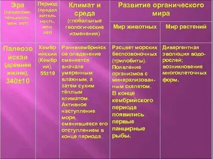 Катархейская эра таблица