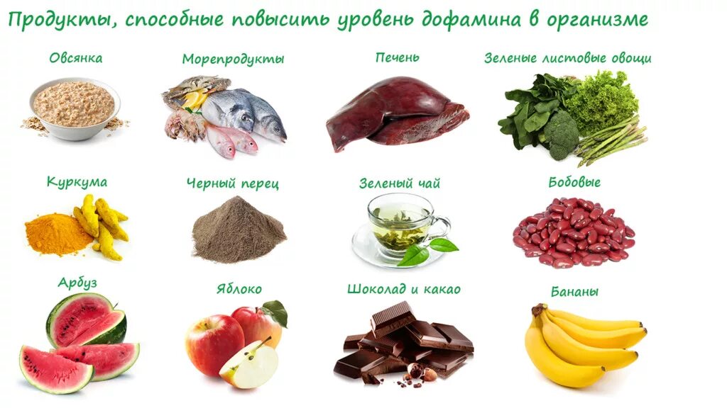 Как получить серотонин естественным. Продукты повышающие дофамин. серотонин в продуктах. в каких продуктах содержится серотонин. продукты повышающие серотонин.