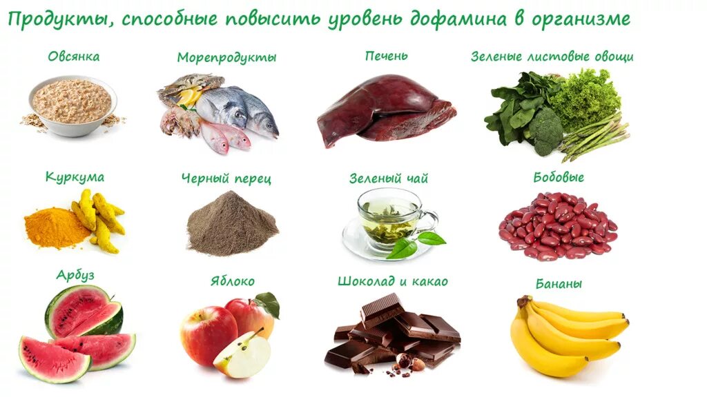 Как поднять дофамин в организме. Продукты повышающие дофамин. Продукты для повышения серотонина. Серотонин в продуктах. Продукты повышающие уровень дофамина.