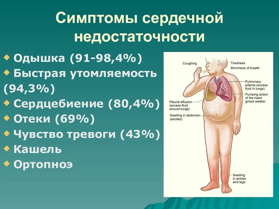 Чувство отечности