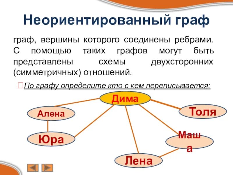 Виды графов в информатике. Неариентированный график Информатика.