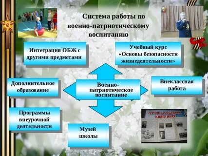 Военно патриотическая программа дополнительного образования