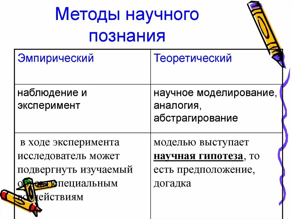 Метод научного познания включает. Эмпирический и теоретический уровни научного познания методы. Эмпирические методы научного познания. Уровни и методы научного познания схема эмпирический. Методы эмпирического уровня познания.