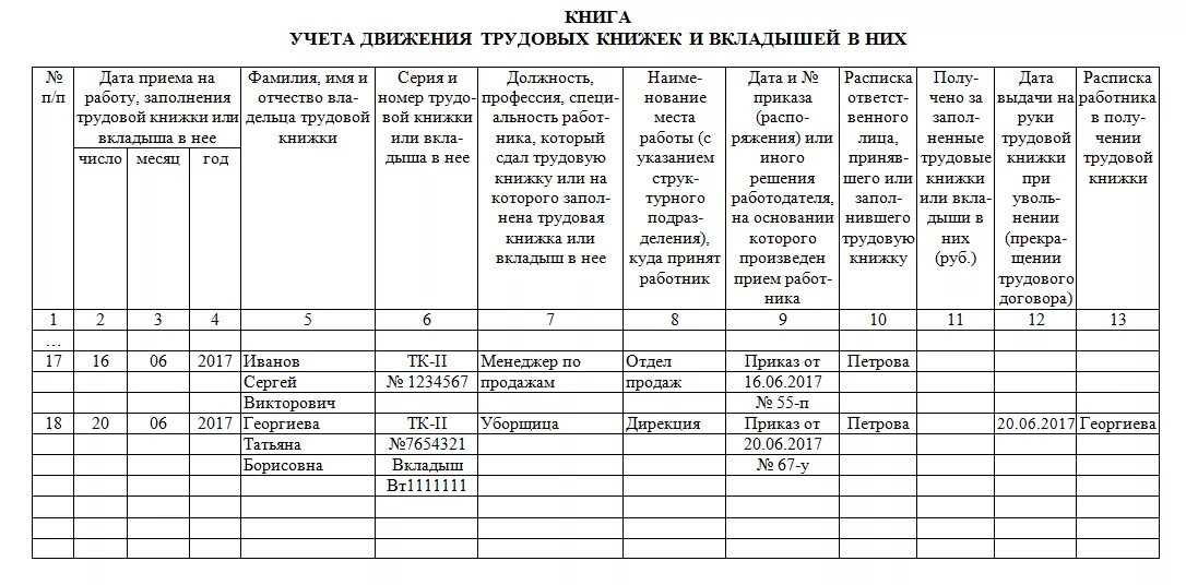 Готовые журналы учета. Заполнение журнала трудовых книжек образец. Журнал регистрации трудовых книжек образец. Заполнение журнала учета трудовых книжек образец. Образец заполнения журнала регистрации трудовых книжек.