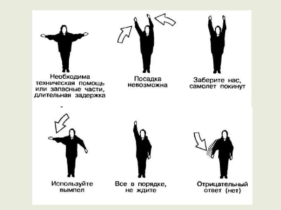 Визуальные сигналы. Международная таблица сигналов бедствия жестами. международная система сигналов бедствия земля-воздух. сигналы международной авиационной аварийной жестовой сигнализации. визуальные международные знаки.