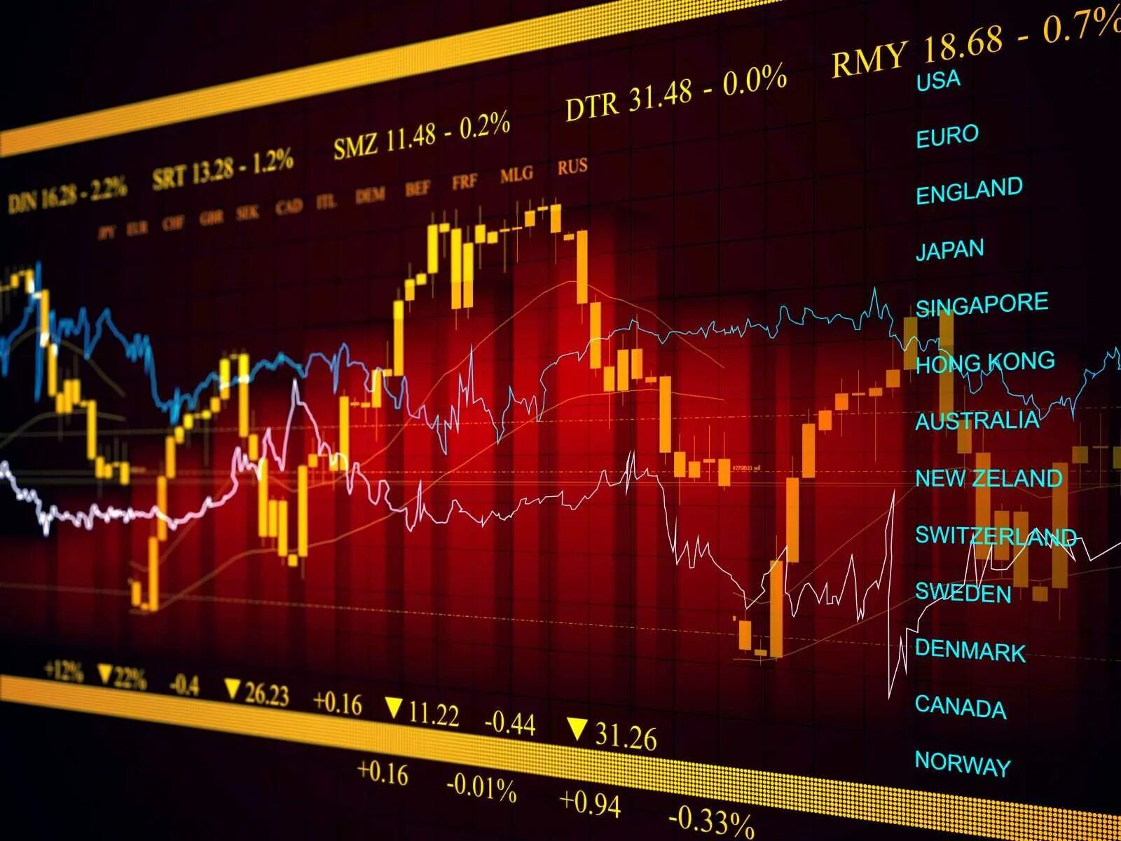 Курс покупки биржа. Графики трейдинг. Торговля на фондовом рынке. График трейдера. Графики трейдеров.