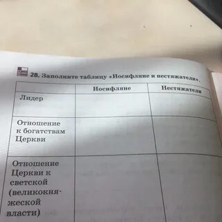 Таблица основные идеи нестяжателей иосифлян