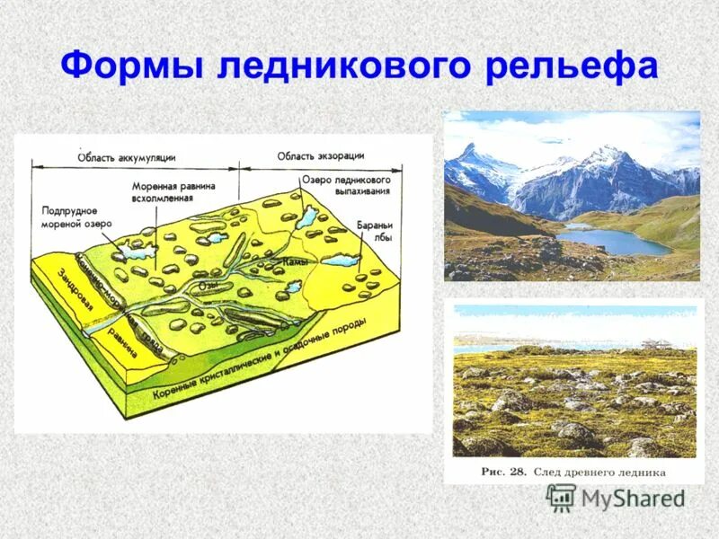 Ледниково-аккумулятивные формы рельефа. Формы рельефа ледниковой аккумуляции. Морено ледниковые формы рельефа. Ледниковые формы рельефа геология. Формы ледникового рельефа 8 класс.