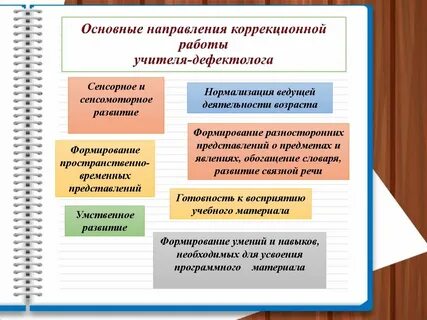 Основные задачи коррекционной работы