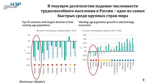 Падения население